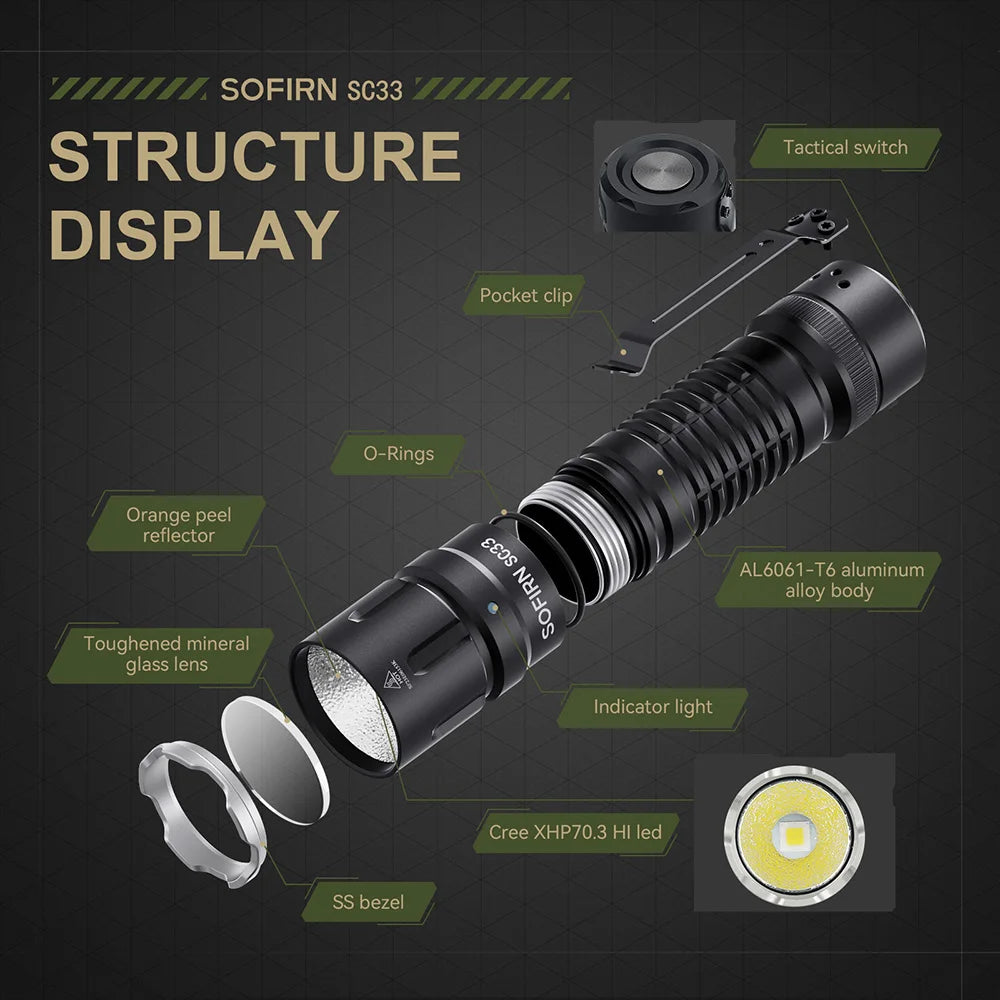 Sofirn SC33 LED Tactical Flashlight XHP70.3 5200lm Type C Torch